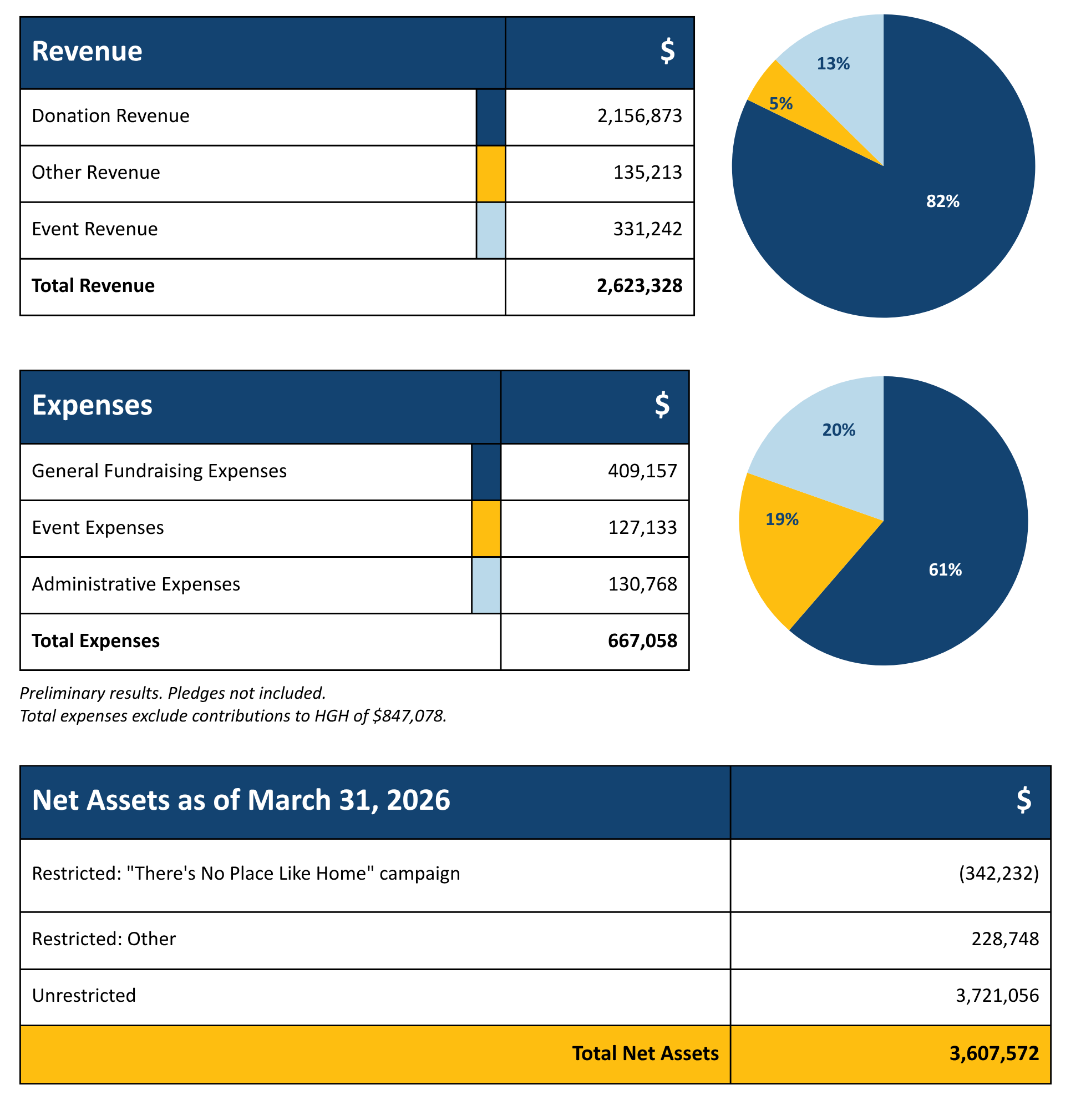 Financial report 2026