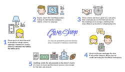 An online marketplace for giving and community friendly shopping. This is how it works. 1. Donor posts an item they wish to donate by taking a photo, selecting a beneficiary charity, school or campaign and setting the asking price. 2. Buyers search the GiveShop product listings by merchandise category, charity, school or campaign. 3. Once a donor and buyer agree on a sale price, they communicate via the Chat function on the marketplace to arrange a meeting time, drop-off/pick-up location or shipping logistics. 4. Donor and buyer exchange the item. If not paid in advance, Buyer pays by credit card using the GiveShop marketplace. 5. GiveShop remits the net proceeds to the donor’s charity or school of choice and the donor receives a tax receipt for the item sale amount.