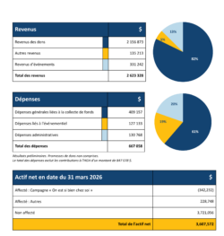 Rapport financier 2026