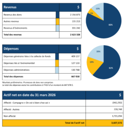 Rapport financier 2026