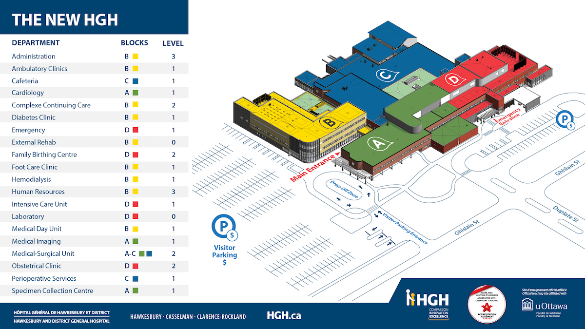 HGH Plan, including location of clinics, entrances and parking