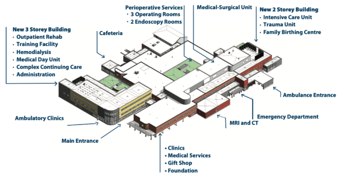 Hospital layout indicating components and location of the HGH redevelopment project