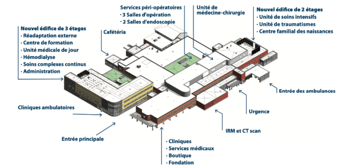 Plan de l'hôpital présentant les éléments du projet de réaménagement