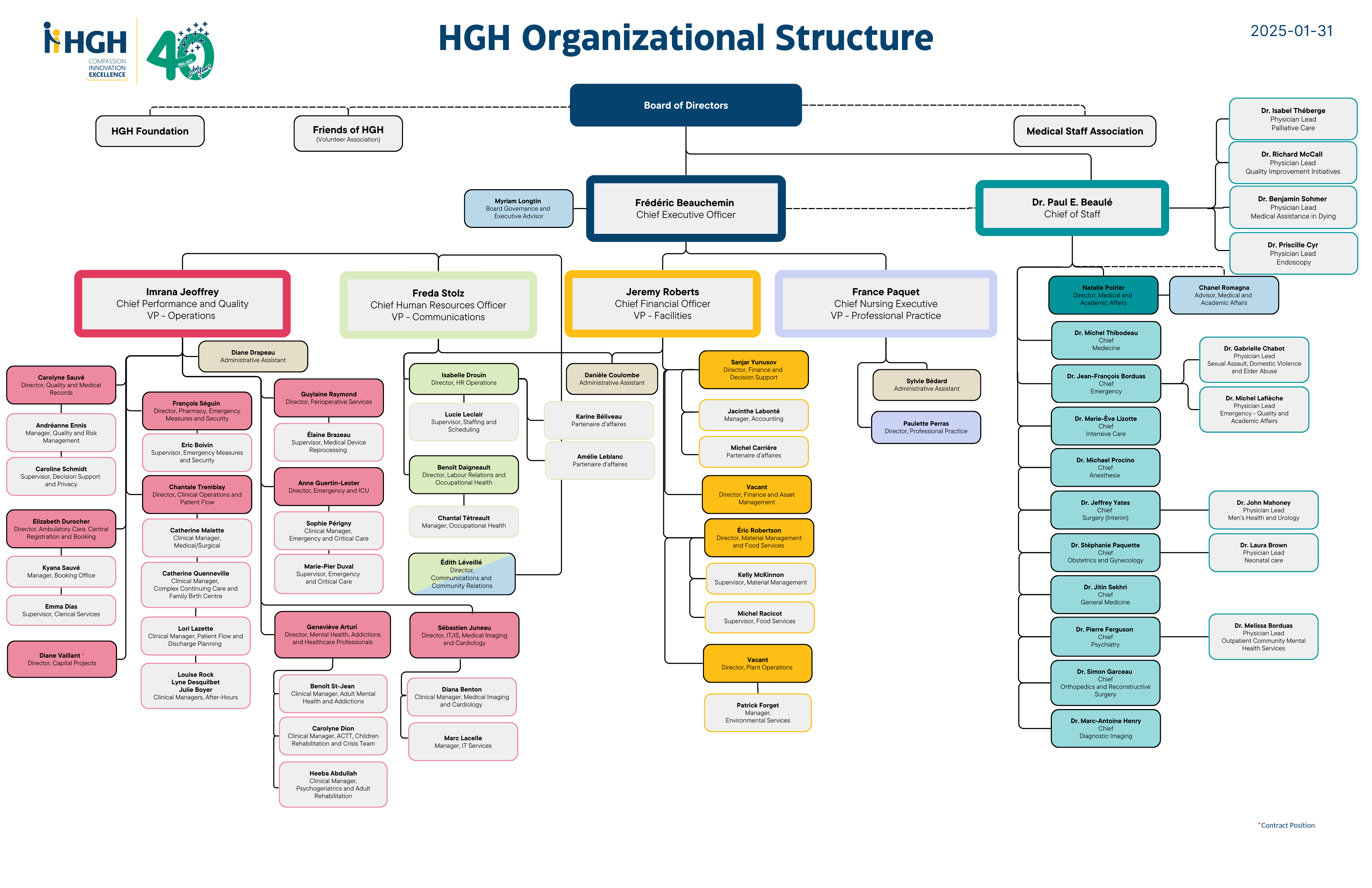 Organigramme 2025 (English)