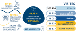 Visites et services