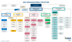 Organizational Structure