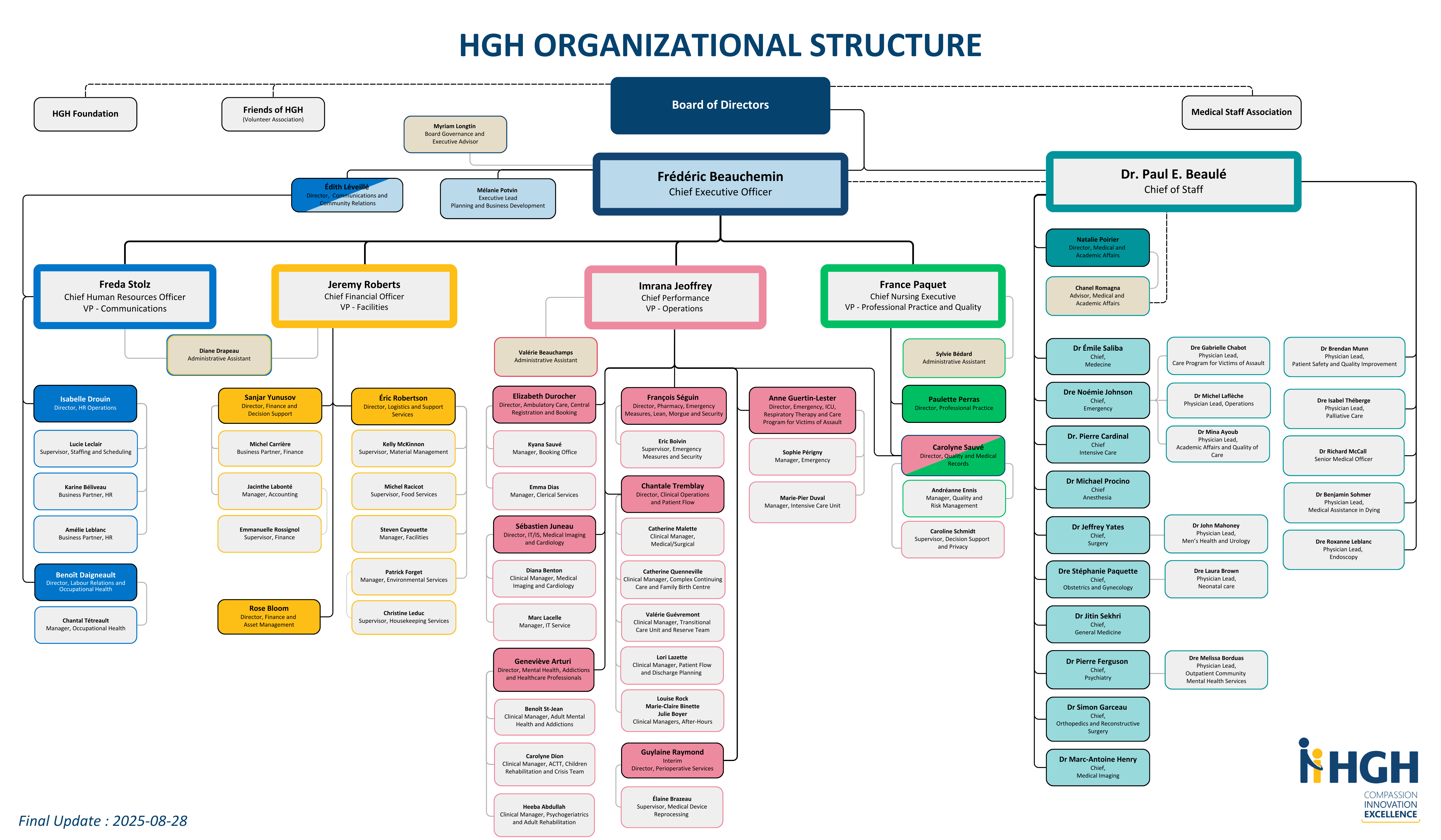 Organizational Structure