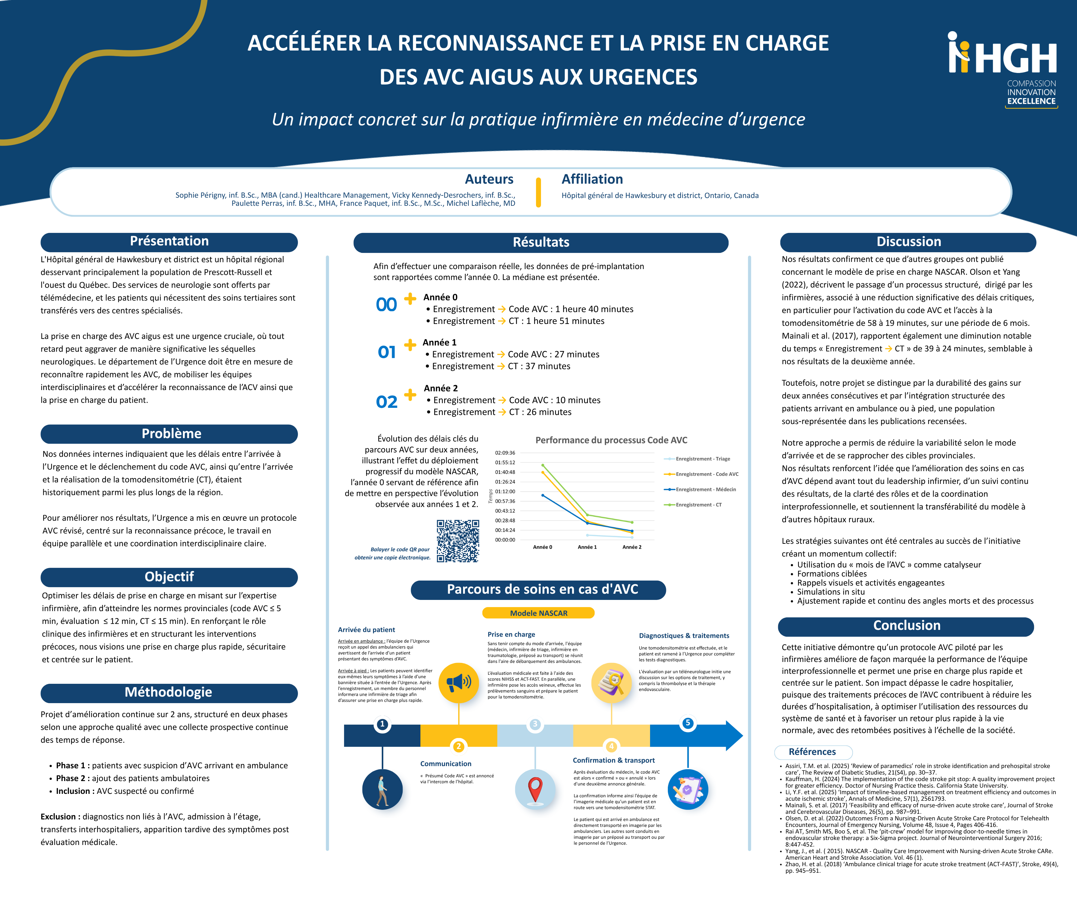 Tableau des résultats d'une étude scientifique concernant la prise en charge des AVC aigus aux urgences.