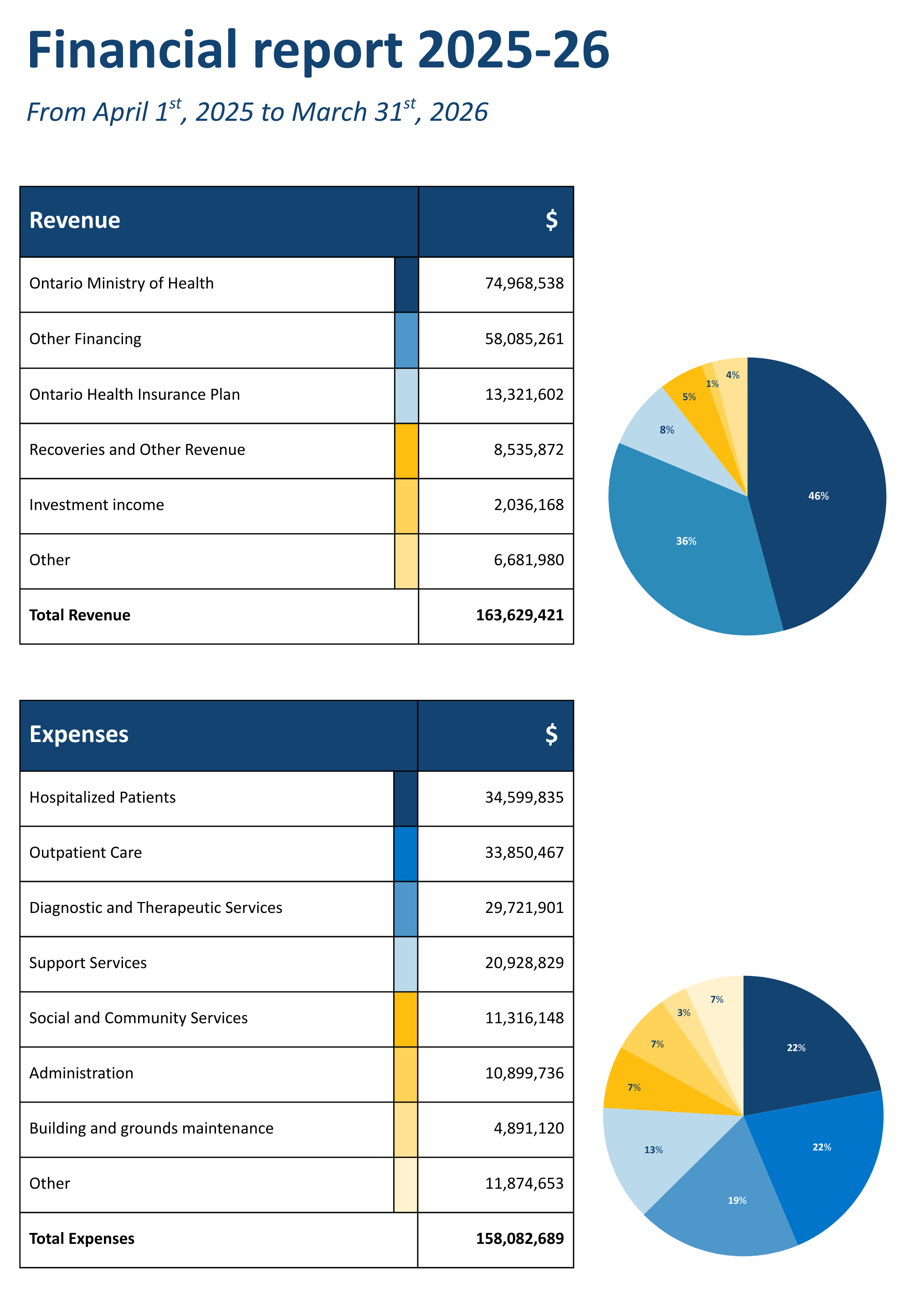 2026 Financial Report